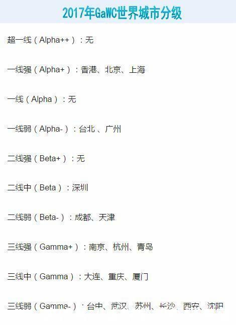  [青岛]山东青岛如果在浙江省排名，会是怎样的？