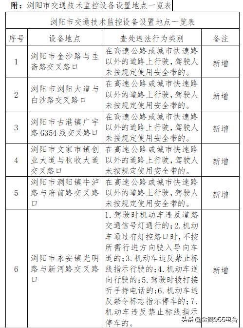  「抓拍」浏阳新增32处电子监控 重点抓拍这些情形