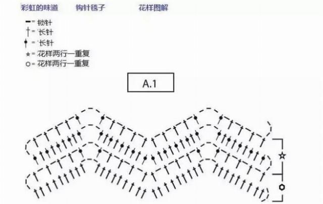  『钩针』钩针编织毛毯详解，个人收藏起來渐渐地钩，将来5年无需买毛毯了~