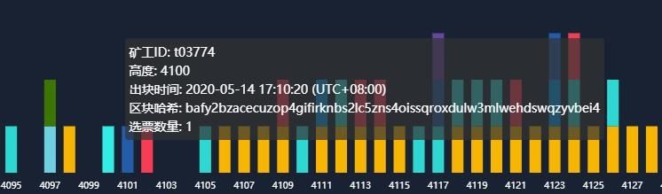 #可进入到#Filscan的16个小技巧,助你辨别矿工的真正实力
