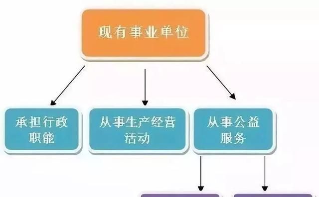再见，铁饭碗！取消事业单位编制，天津已经开始实行！你们还考吗