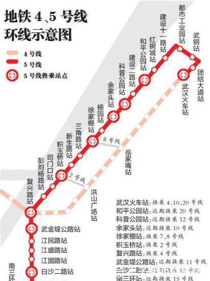 恭喜武汉啦！再迎轨道交通5号线，南北向贯穿武昌全镇