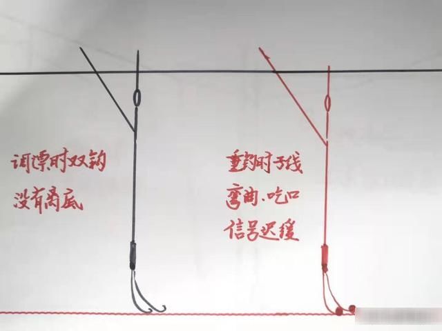  作钓■早春季节风大浪高，走水走漂如何作钓？