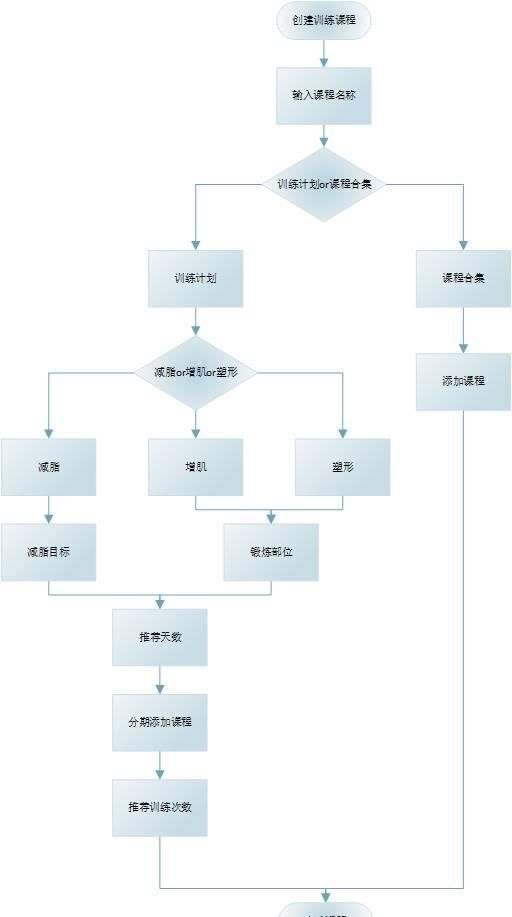  【产品定位】咕咚商品数据分析报告 | 让健身运动已不孤单
