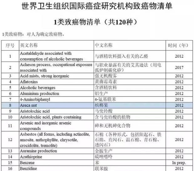 我国是第二大出口国，美国已禁售，这水果真的致癌？有没有猫腻？