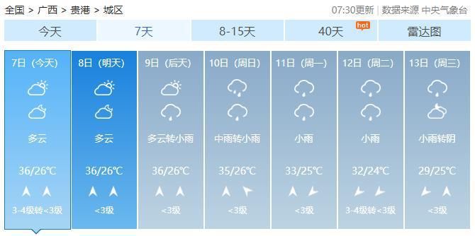  「空调」未来几天，广西依旧热热热，能开空调吗？专家这么说