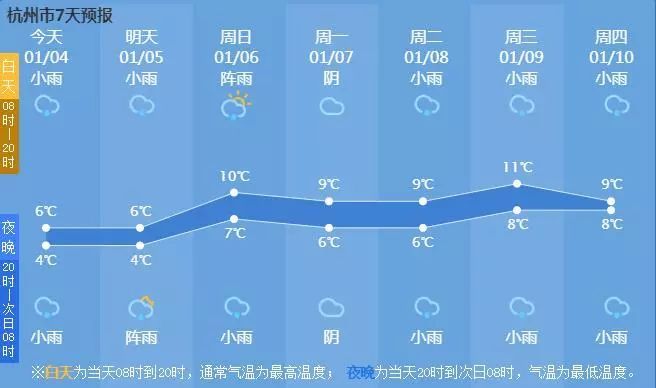 越下越来劲！杭州接下来雨雨雨雨雨，这两类人麻烦来了