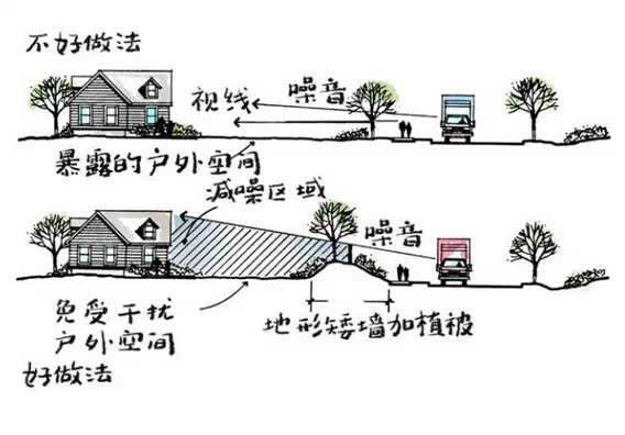 「值得一看」图解花园细部设计（值得一看）