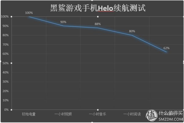 黑鲨游戏手机Helo全面评测:残暴性能下，这些游戏功能更令人心动