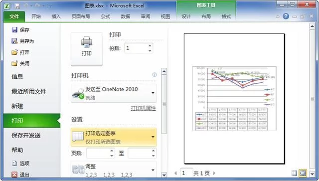 如何只打印Excel表格中的图表 - 行者 - wangkeqin 的博客 如何只打印Excel表格中的图表 - 行者 - wangkeqin 的博客