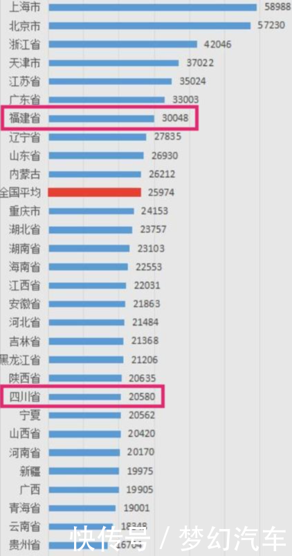 作为沿海省份的福建, 为什么GDP还没有身居内陆的四川多?