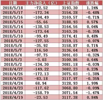 一阳吞两阴强攻压力位,华谊集团放天量创14个