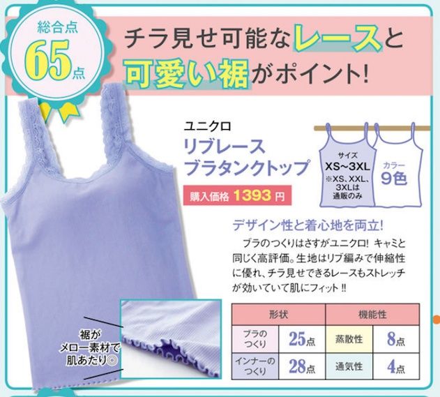 21款最新功能性Bra Top大比拼|UNIQLO透气速干、GU遮副乳