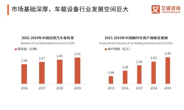  「智能」2020中国智能硬件行业发展全景研究报告