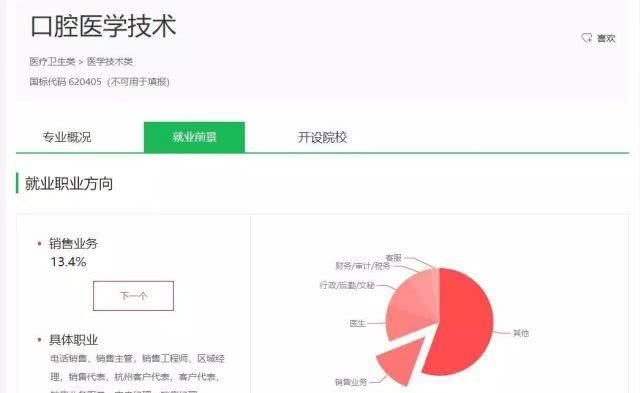 院校：上高职院校就要挑个好专业，医学技术类专业介绍和院校推荐