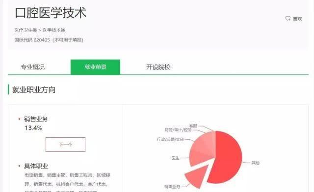 院校:上高职院校就要挑个好专业,医学技术类专业介绍和院校推荐