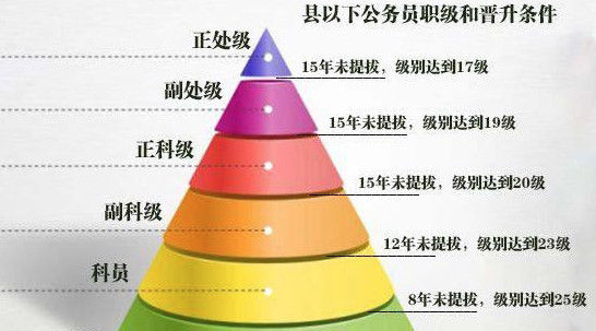  职级并行政■公务员和事业单位职工最大的区别是什么, 这是我见