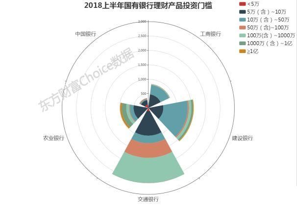 2018上半年全国商业银行理财综合实力大比拼，强者恒强！