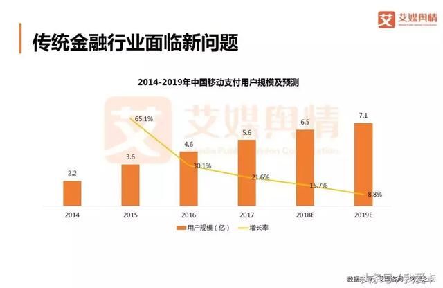 2018上半年银行业上市公司口碑榜TOP10：国有四大银行无一上榜