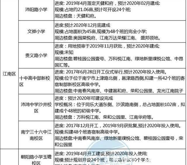  老城区@南宁老城区要大变样了！上万亩旧改地爆发！240个小区要改造