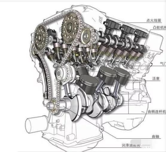  气缸垫损坏：“机油增多”引发的冤案 其实只是应该让爱车多热热身