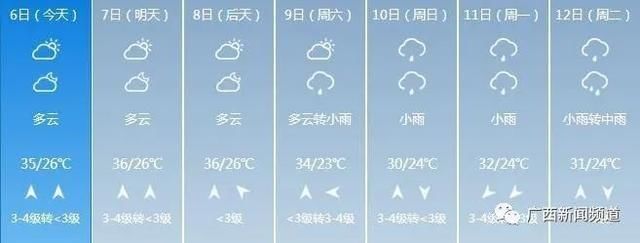  「冷空气」广西未来3天高温持续，冷空气还来吗？