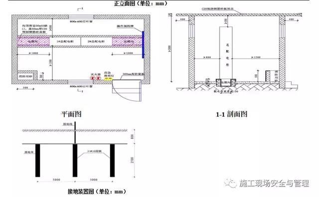 施工现场安全防护标准化图集（临电，塔吊，施工电梯等）