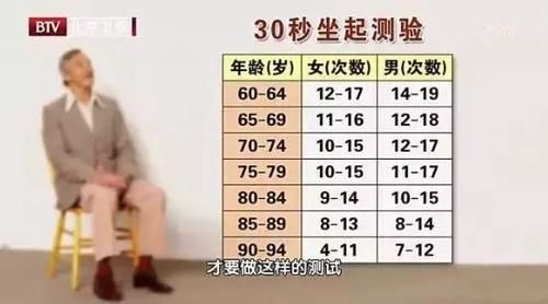  膝盖的负重大约@关节是有寿命的，我们还能跑多久？