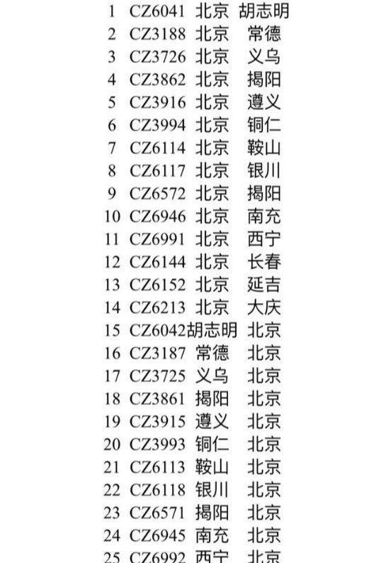 大兴时刻分配公示，南航笑东航忍还有航司哭晕在厕所
