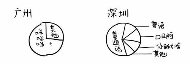 国内这3组城市经常被拿来比较！谁实力更强？网友一言不合就开吵