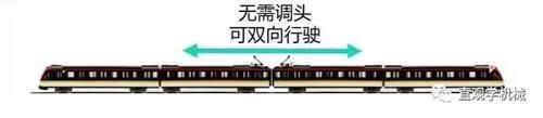 「掉头」涨知识 | 地铁为什么都不能24小时运营？又是如何掉头的