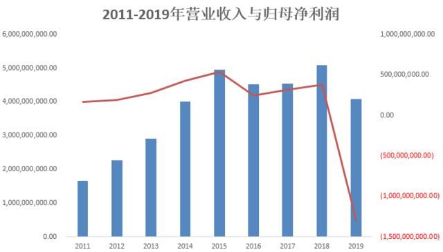  都市：关店千余家、换掉林志玲，都市丽人走向“乡村少女”