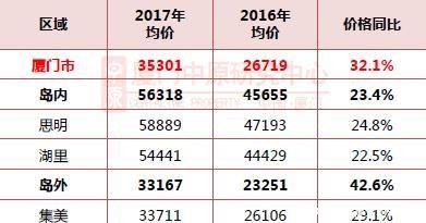 刚刚! 厦门被重新定位…一句话说尽了厦门人的现状!