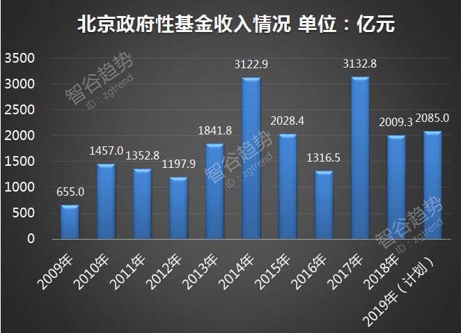 帝都过紧日子！全国支援北京的时代，来了？