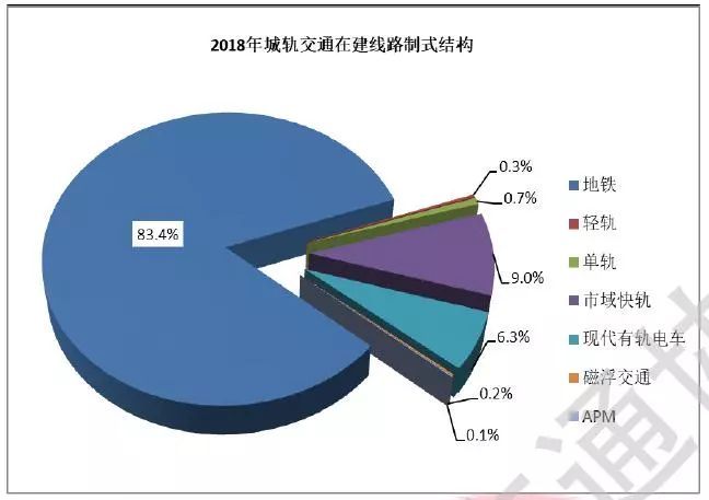 全国城轨报告｜63城城轨规划获批、青岛新增线路长度全国第一