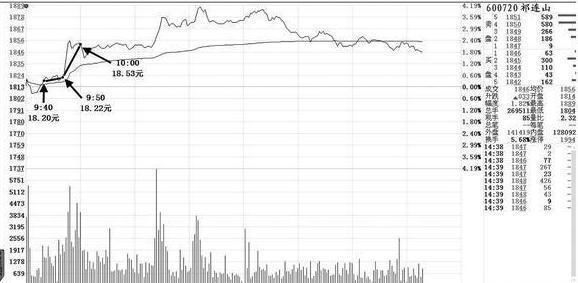中国股市终于按捺不住了，主力已全部阵亡，下周再跌就要打脸了!