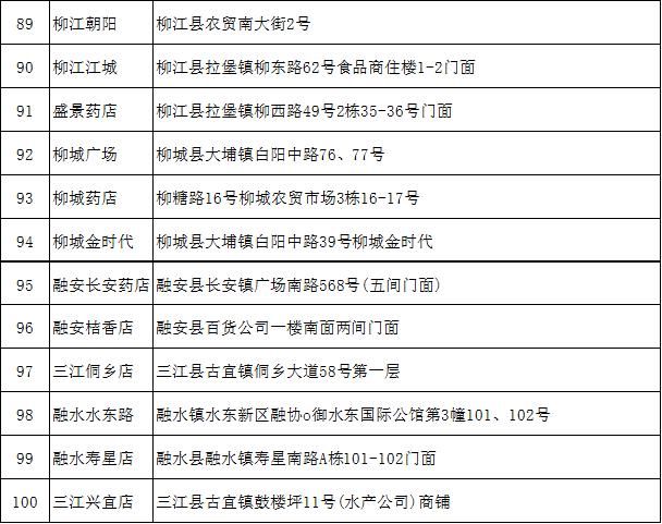  「时间」赶紧线上预约！桂中大药房加增1万个口罩再次面向柳州市