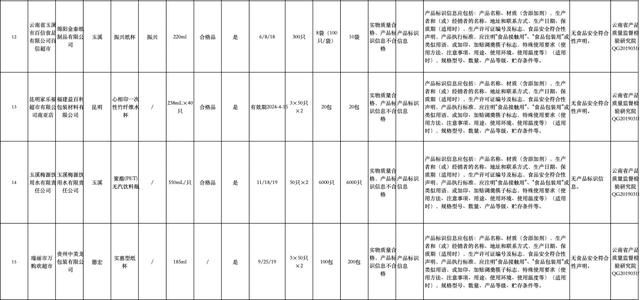  纸杯@云南22家企业这些纸巾、纸杯不合格，有你常用的吗？