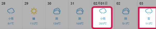 一秒入夏！南京将迎20℃“高”温！但春节天气…大反转！
