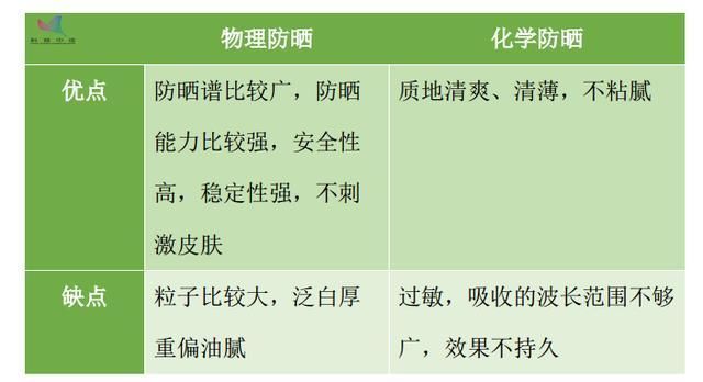 买的防晒衣只是遮阳服?选购记住这五点，绝对不花冤枉钱