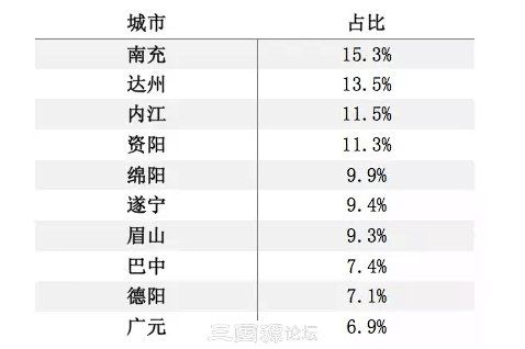 四川地级市人口排名_此生无悔入寳州 广安,一个被误解的城市