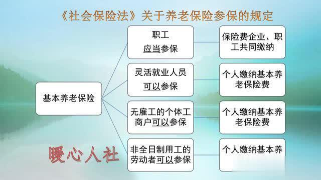 城镇职工退休待遇与企业职工退休待遇的区别是什么？