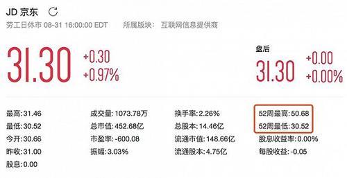 刘强东回国，能拯救“内忧外患”的京东吗