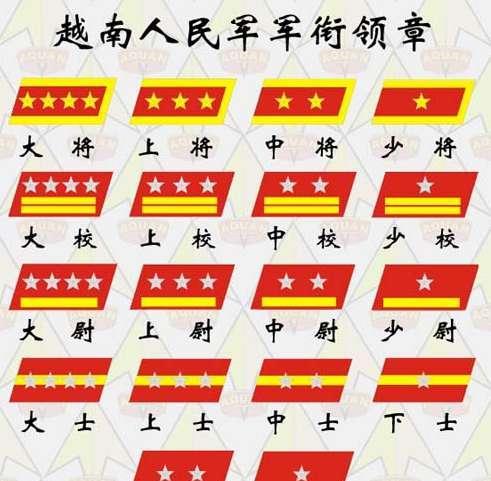 中国警察的警衔，为何采用了西方警衔，而不是苏式警衔？