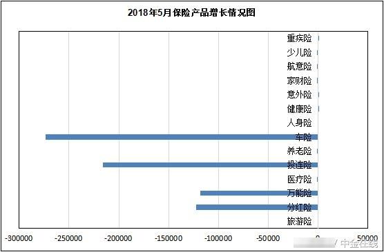 2018年5月保险品牌曝光度报告 中国人民保险