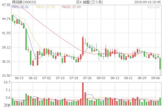 东方财富跌停意味着什么？上证600点暴跌还远吗？
