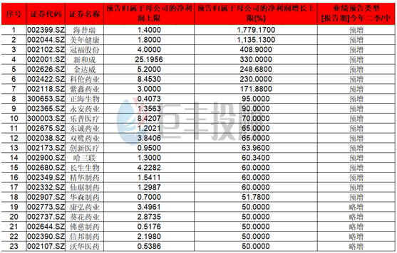 数据王:一行业能守能攻!15只个股创出历史新高