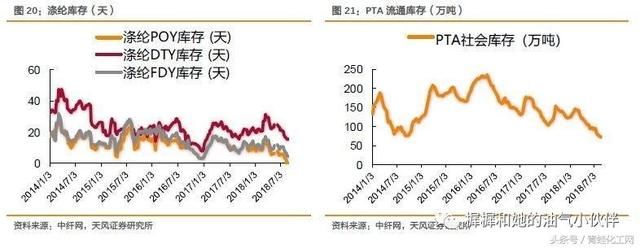 贸易战第二回合，中美油气行业互相伤害