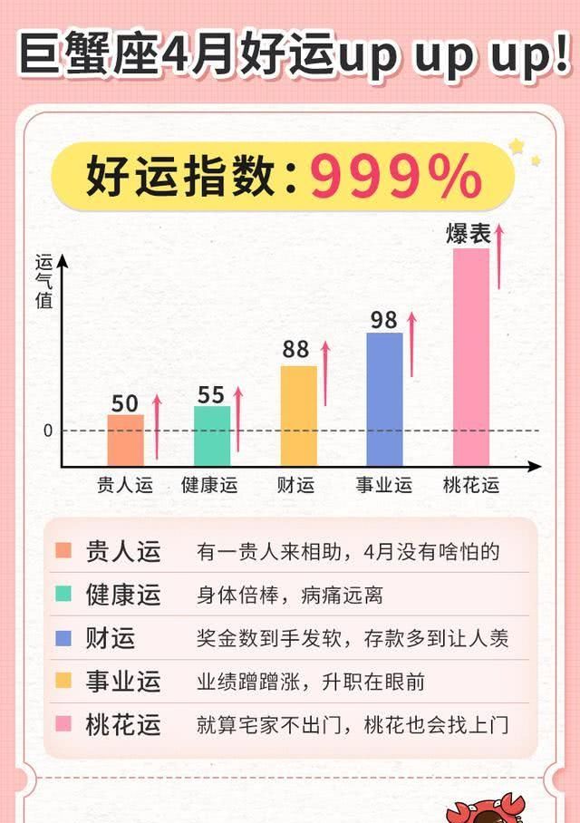  『座好运指数』十二星座4月份好运值，看看你这个月会走什么运