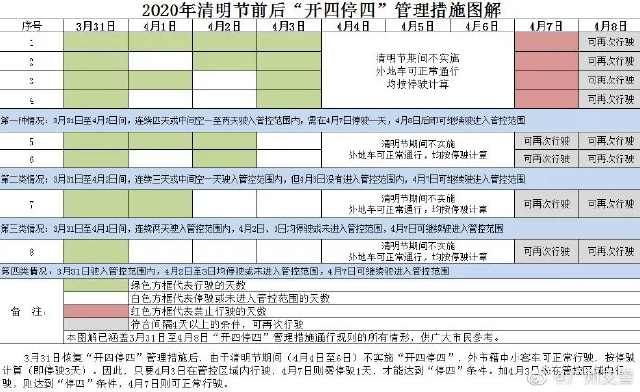  不含@广州已恢复“开四停四”！违反1次将扣3分罚款200元……